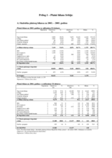 Appendix of the report Money Laundering and Predicate Crime in Serbia 2000-2005 (sr)